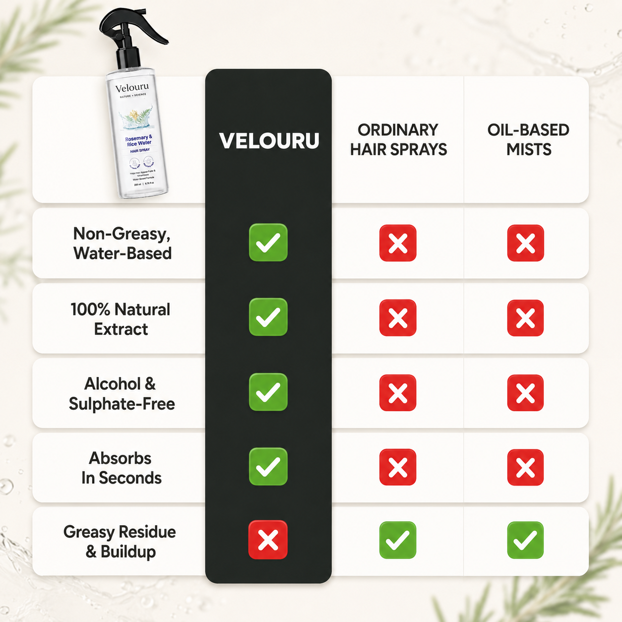 Rosemary & Rice Water Hair Spray
